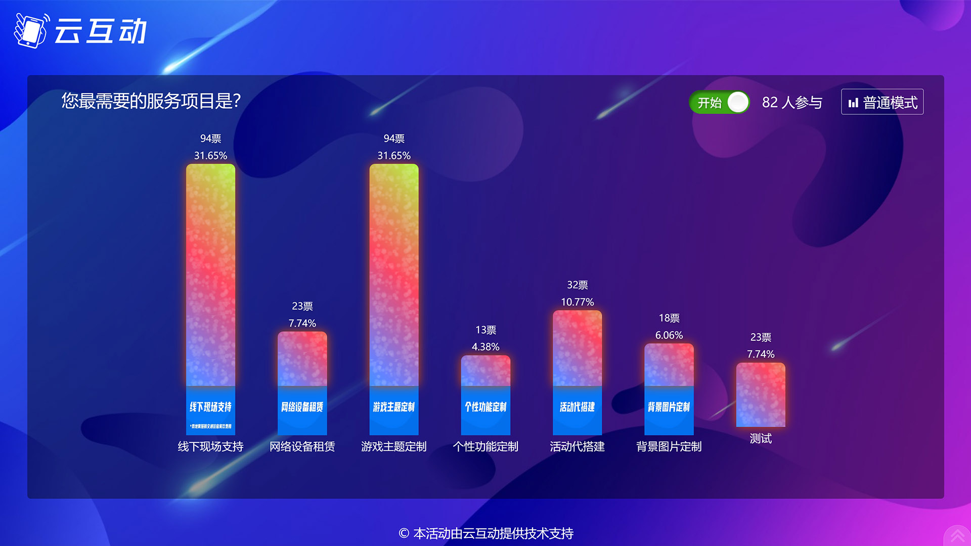 开封现场实时投票系统使用有什么注意事项和常见问题